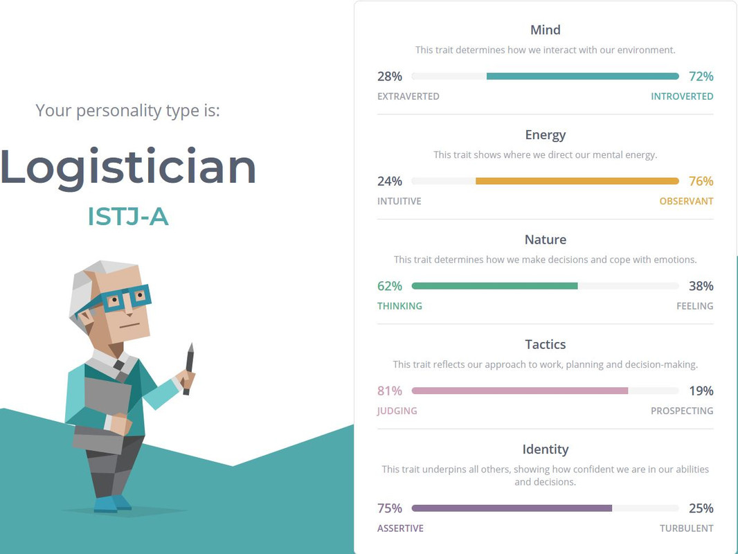 Test Results — Postimages