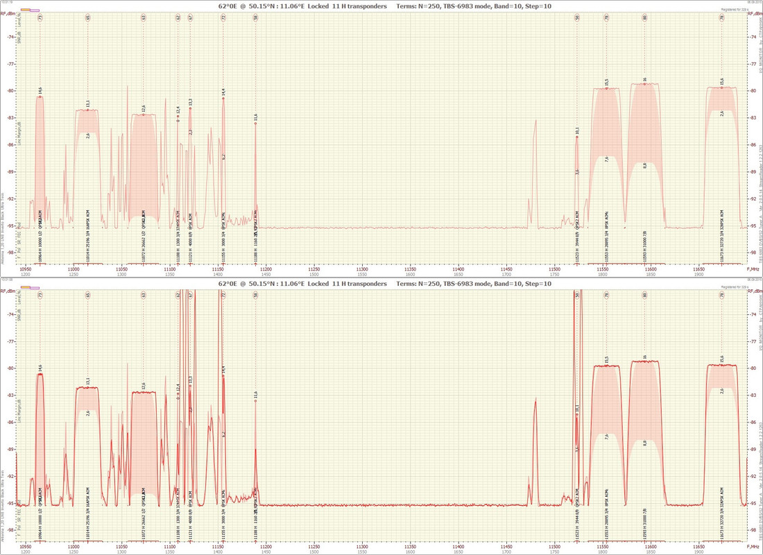 62°0E   1509061001_10940-11700 H -vert