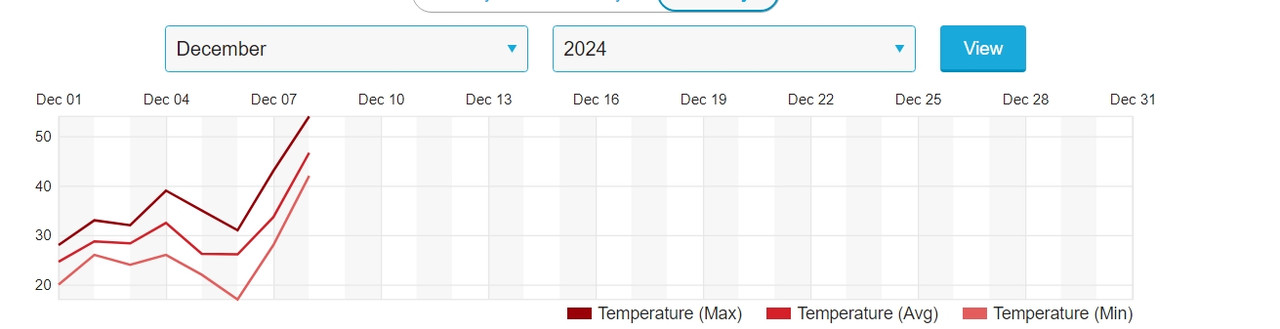 Screenshot-8-12-2024-181316-www-wunderground-com.jpg