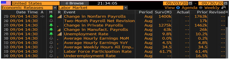 Informe mensual de empleo en EE:UU.