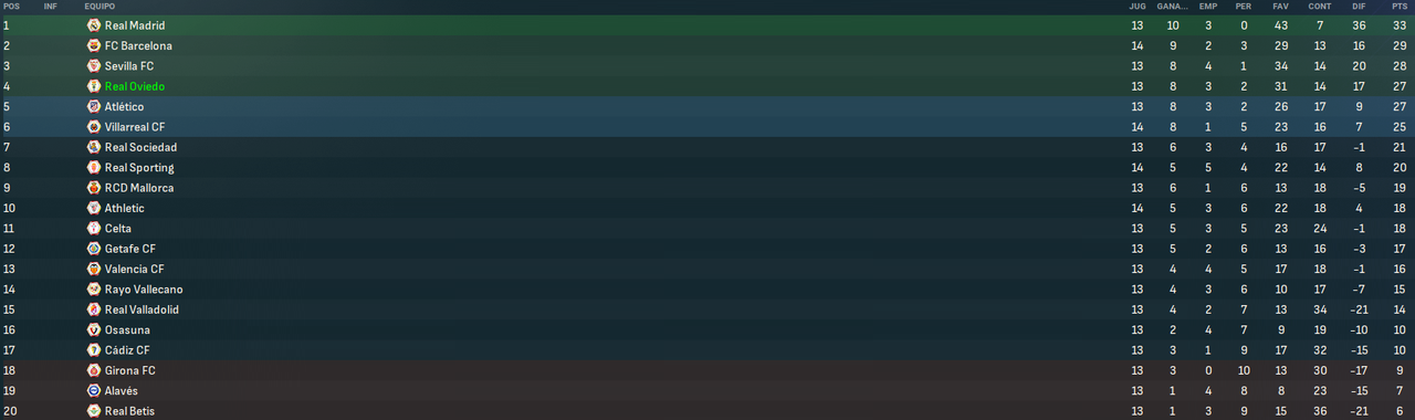 La-Liga-EA-Sports-Fases.png
