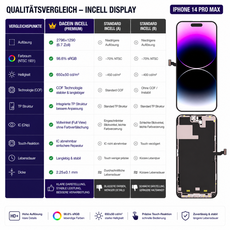 DACEIN iPhone 14 Pro Max LTPS 120HZ FHD In-Cell Display Produktbild 2
