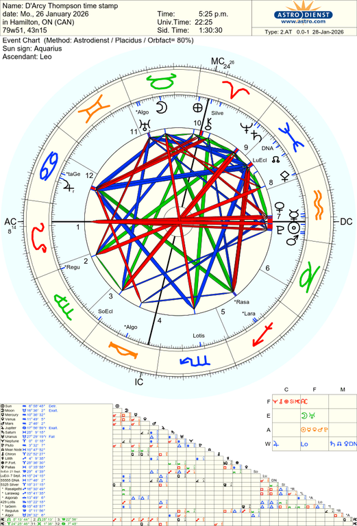 astro 2at d arcy thompson time stamp 58390 4036940