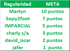 LA MEGA QUINIELA (XIII Edición) - Temporada 2022-23 (1ª parte) Regularidad-20-Meta