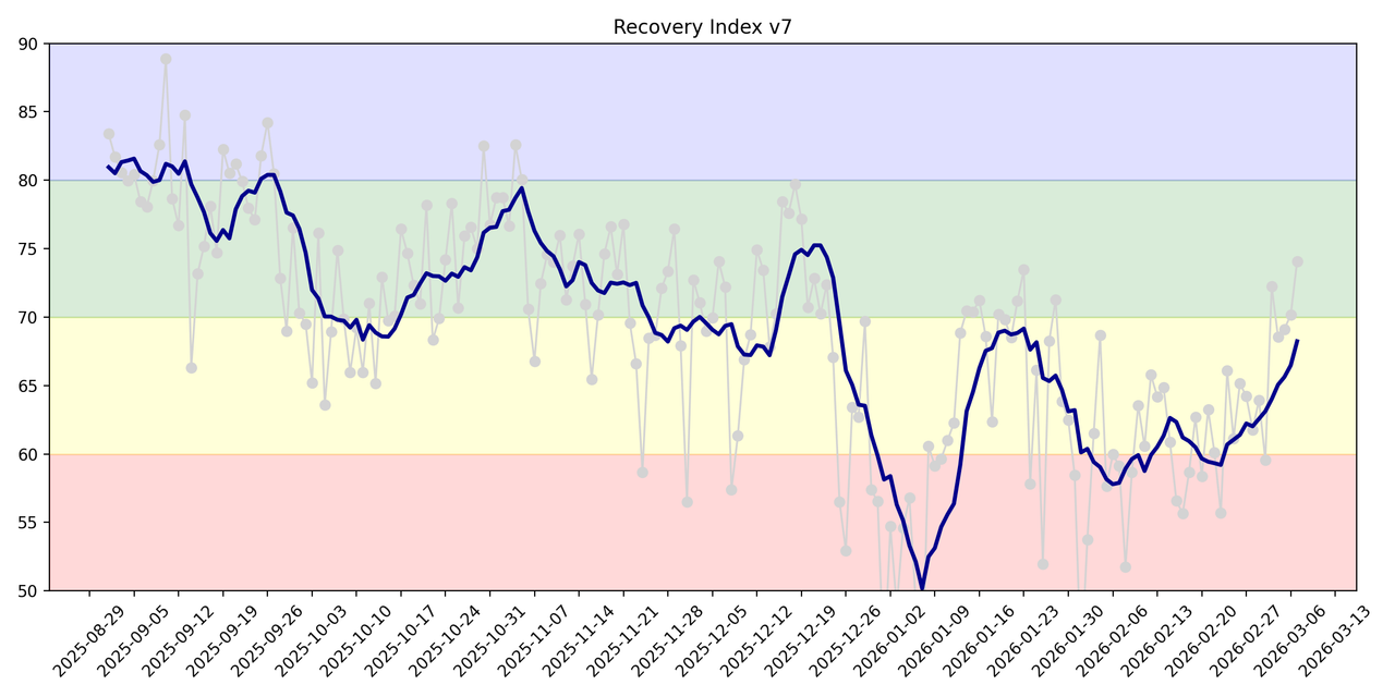 recovery index v7 aggiornato 07mar COLOR