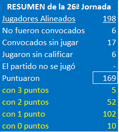 EL JUEGODE LOS SELECCIONADORES (1ª Edición) - TEMP. 2020-21  - Página 25 Resumen-J26