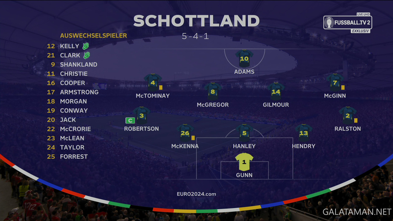 [Image: 06-23-20-30-07-DE-FUSSBALL-TV-2-UHD-Scot...08-146.jpg]