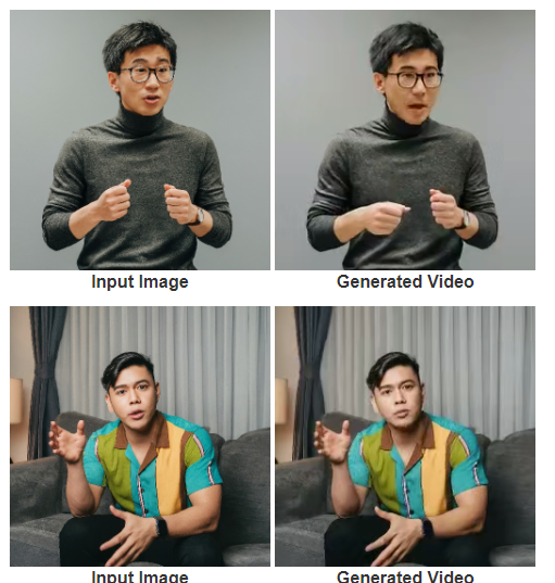 VLOGGER generierte Inhalte