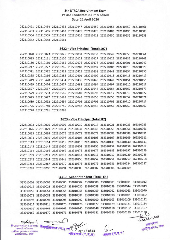 NTRCA-Organization-Head-Exam-Result-2026-PDF-44