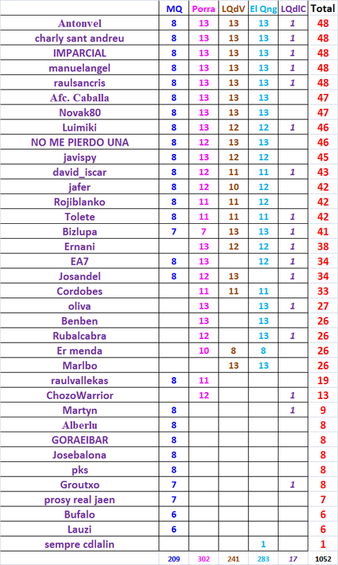 Los Juegos de AFC - Temporada 2019-20 (avisos, datos y comentarios de cualquiera de los Juegos) - Página 2 Juegos-AFC-2018-19