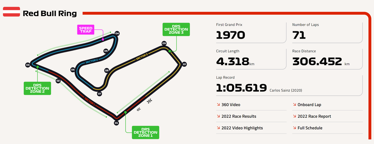 Red-Bull-Ring-Circuit-Map.png