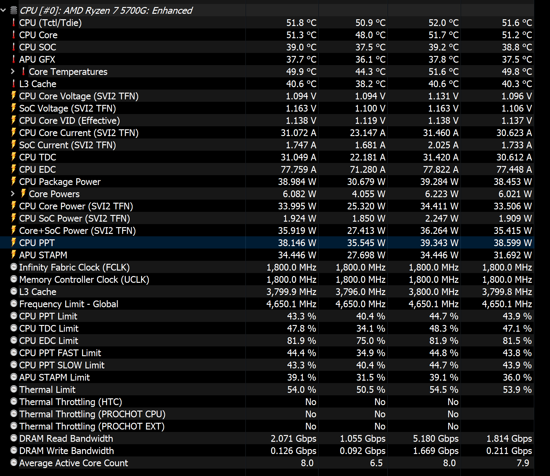 5700-G-3-8-Ghz-Power-Consumption.png