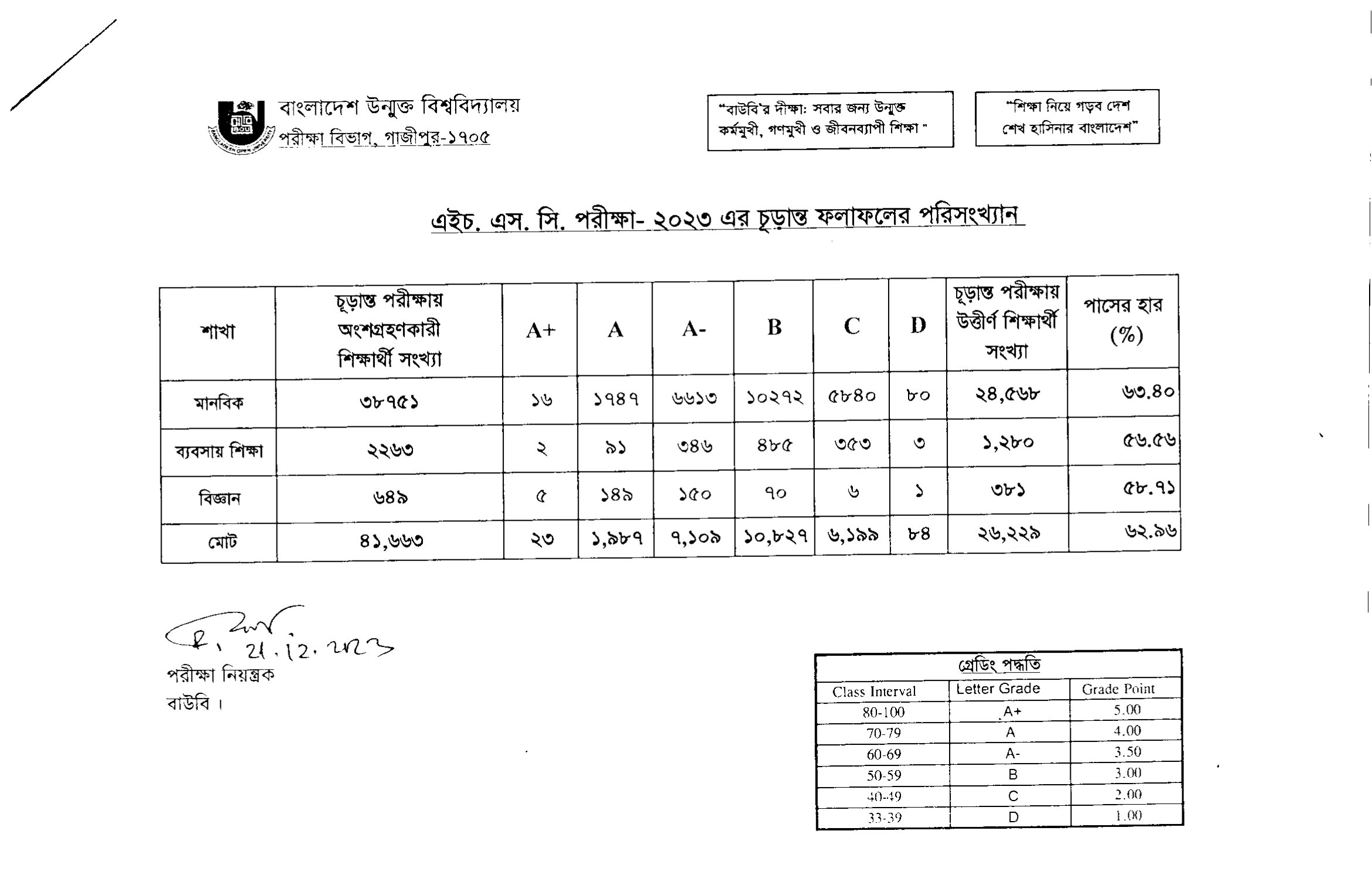 bou hsc result 3