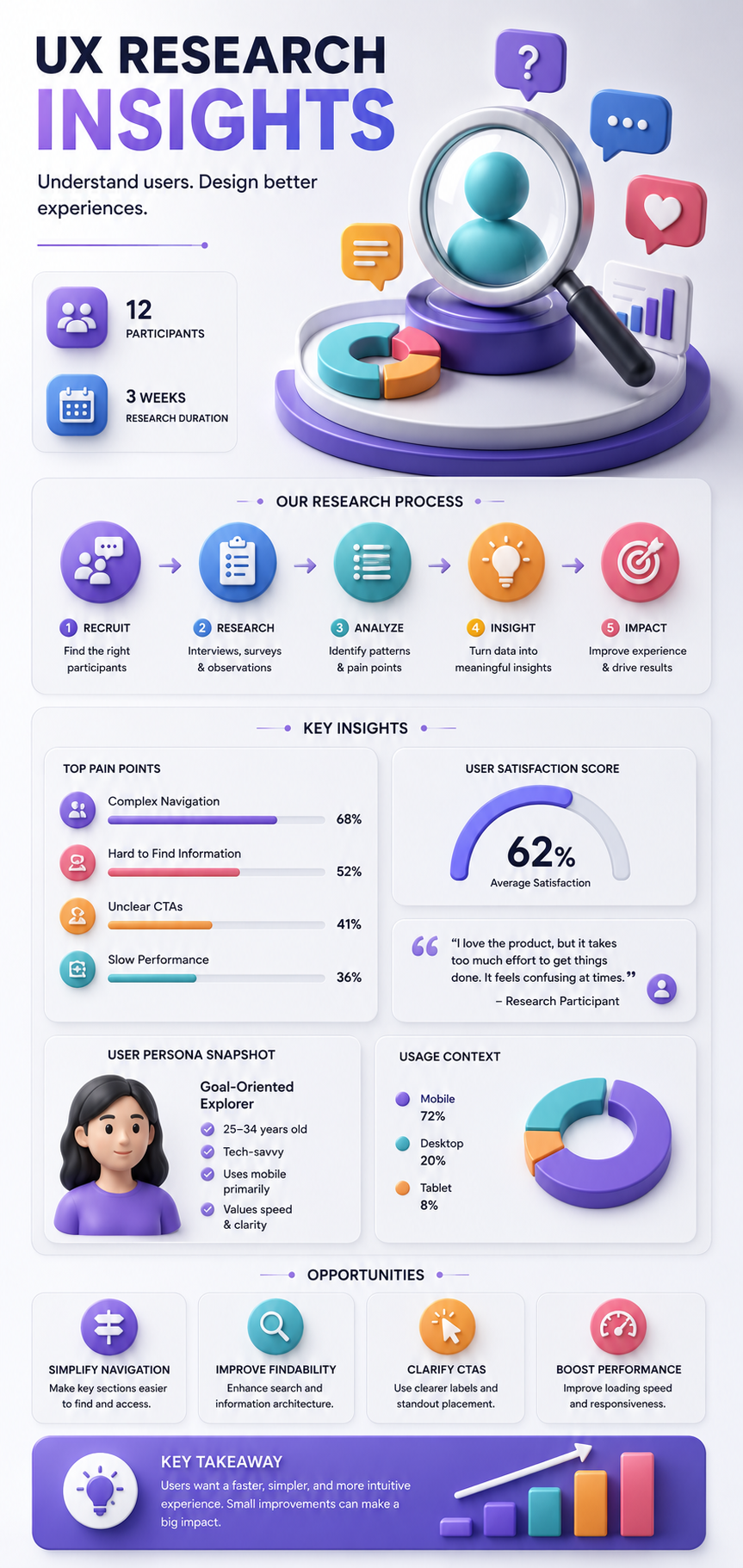 UX Research Insight Poster Generator