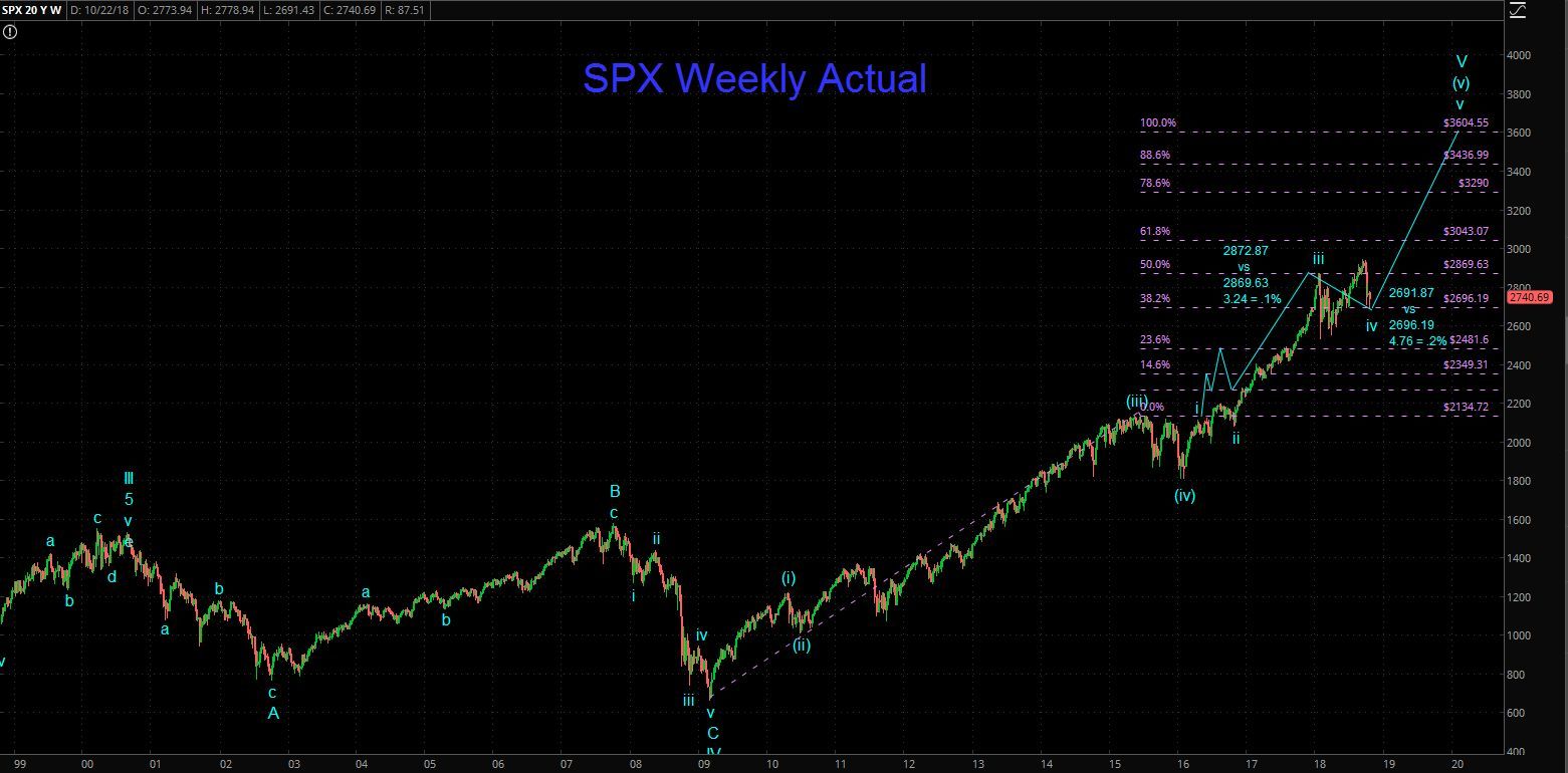 SPX-W-10-23-18-Actual.jpg