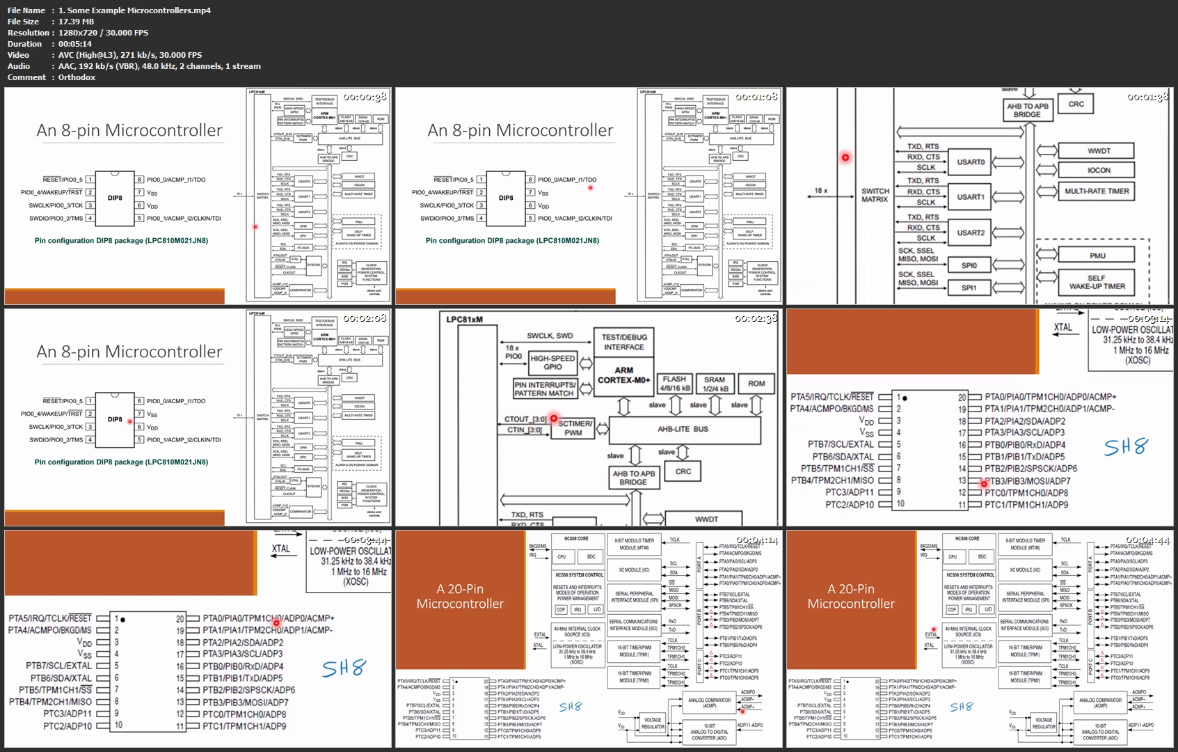 [Image: 1-Some-Example-Microcontrollers-mp4.jpg]