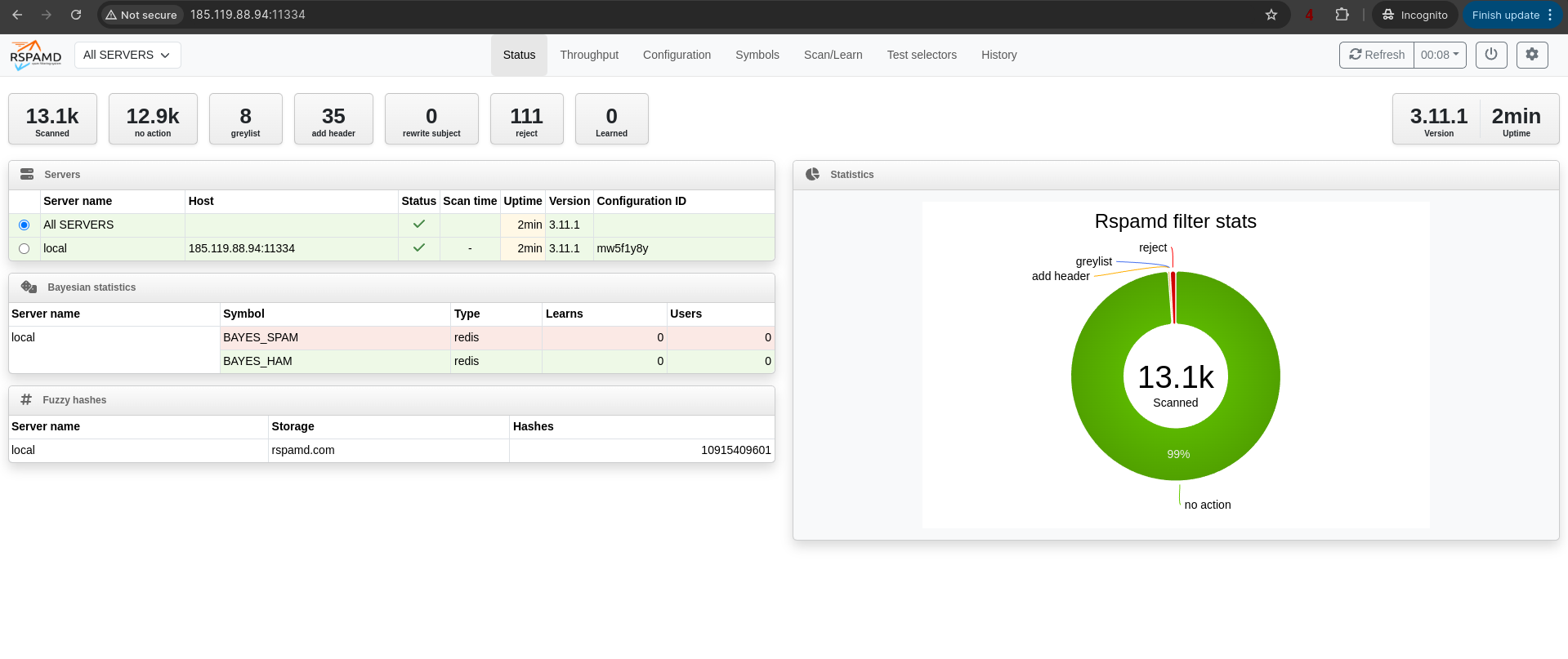 rspamd gui