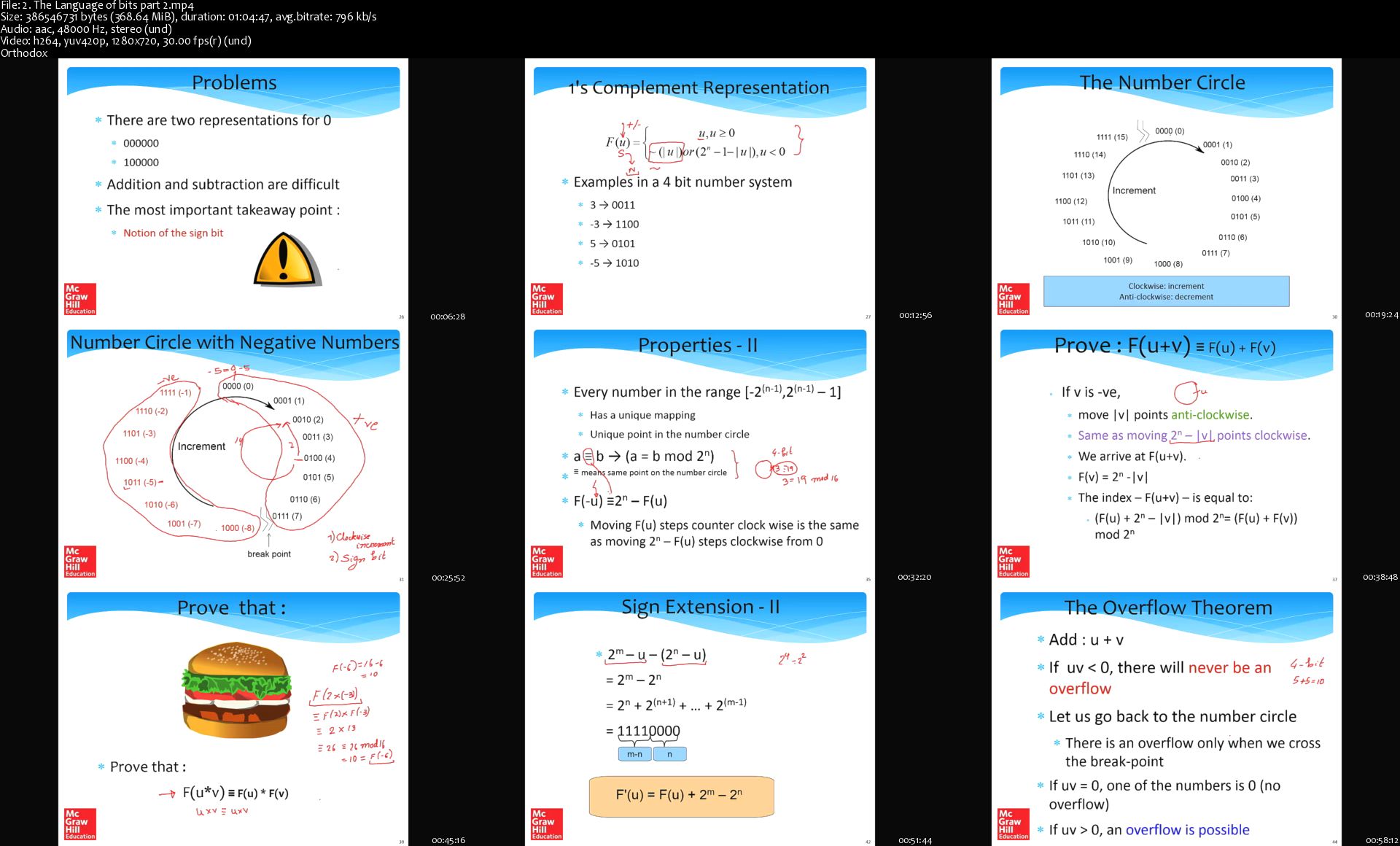 Udemy   Computer Architecture