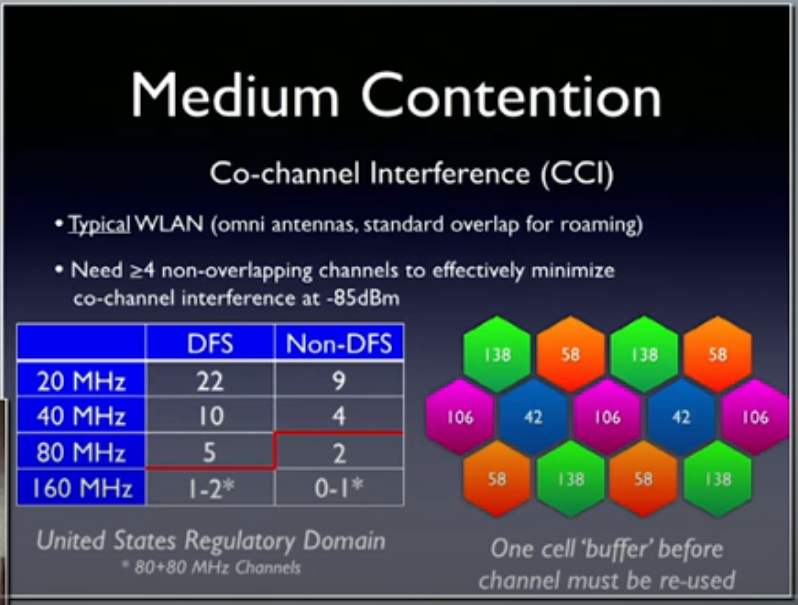 каналы 5ГГц