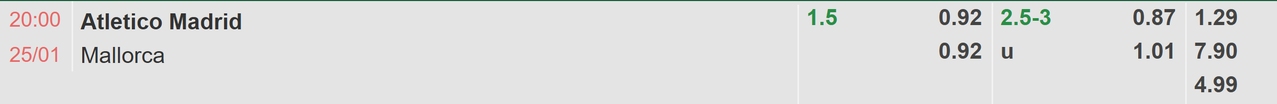 Tỉ lệ kèo Atletico Madrid vs Mallorca