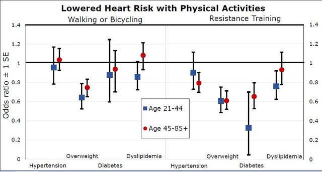 Graph-weights-aerobics.jpg