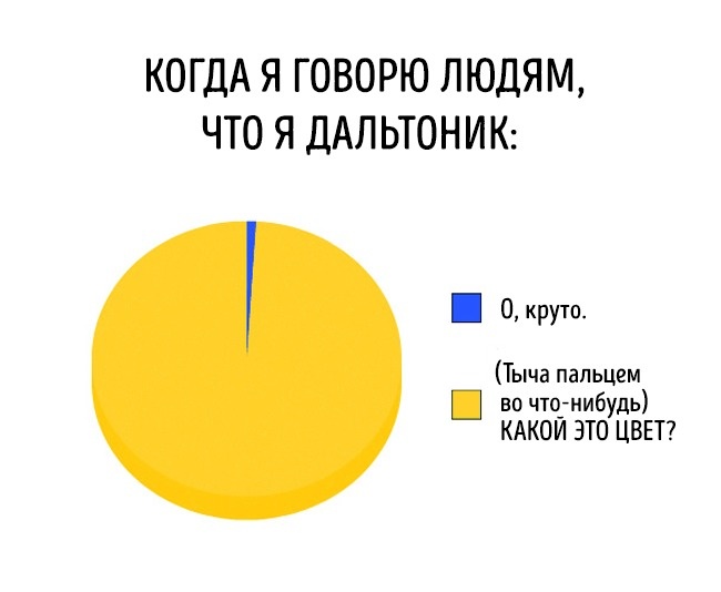 Чертовский правдивые диаграммы обо всем