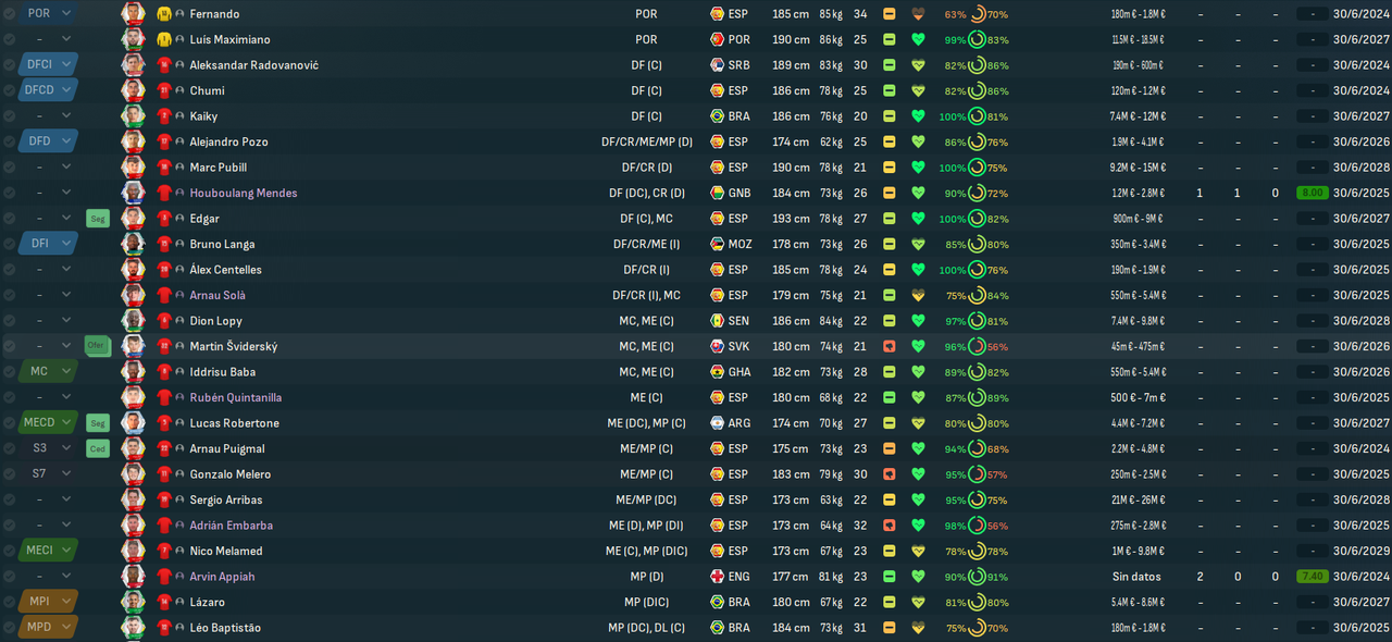 UD Almería_ Primer equipo