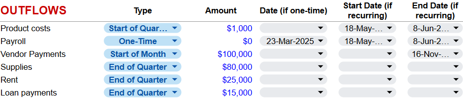 Expenses Forecasting
