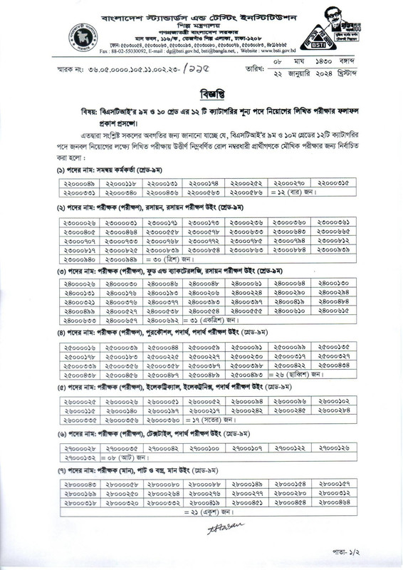 BSTI-Exam-Result-2024-PDF-1