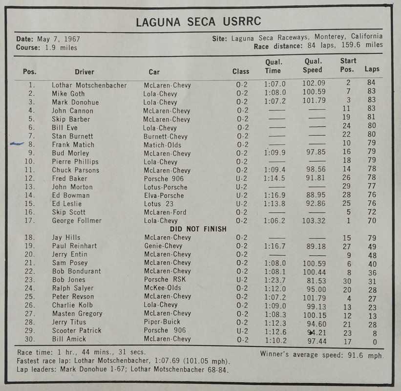 1967-SCG-Comp-Year-02.jpg