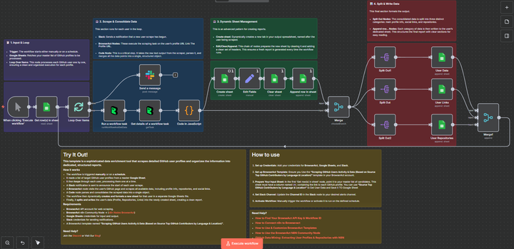 Scraping GitHub Users Activity