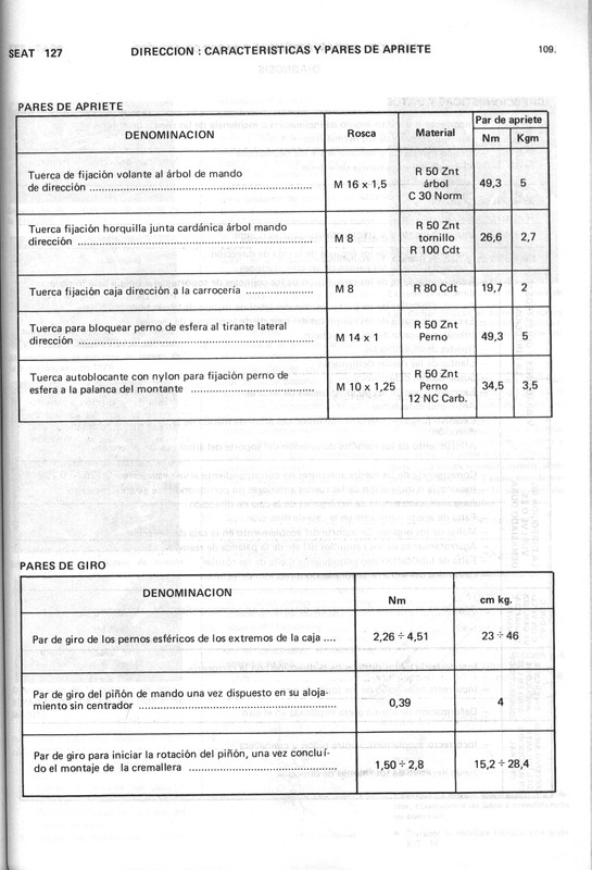 0002 manual de taller seat 127 (107)