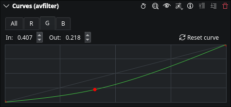 Green Channel