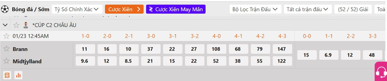 Tỷ lệ tỷ số chính xác Brann vs Midtjylland