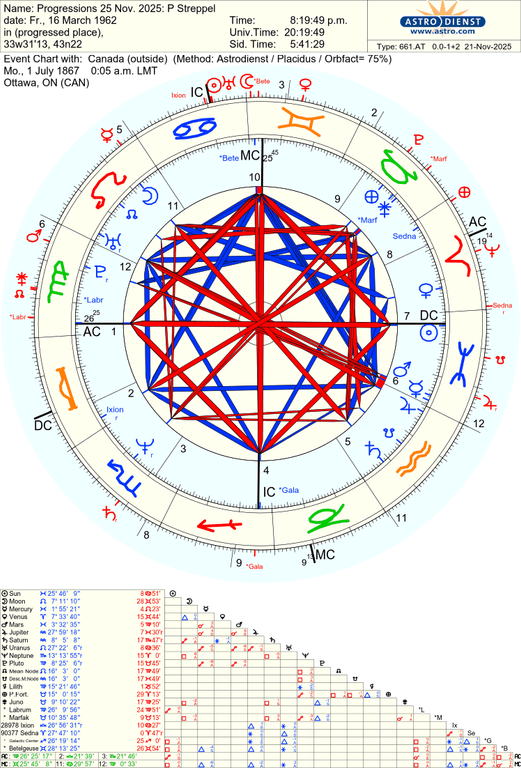 astro 661at progressions 25 nov 2025 p streppel canada 82588 3037980