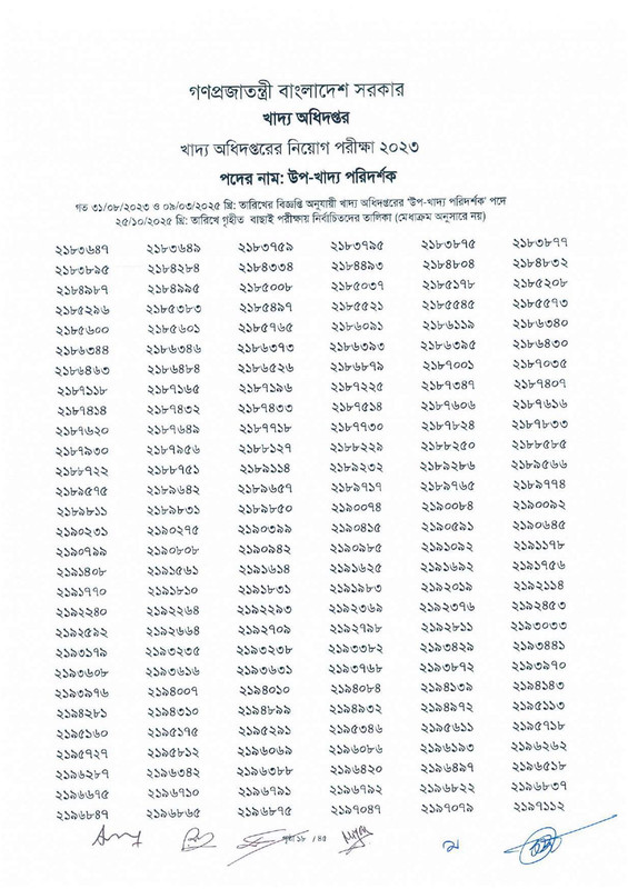 DGFood-Sub-Inspector-of-Food-Exam-Result-2025-PDF-20