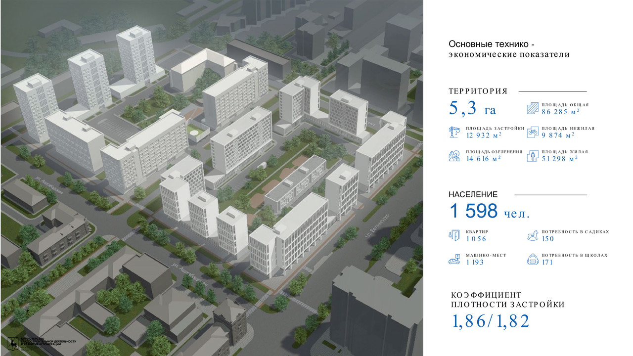 Комплексное развитие территорий 2024 программа. Мастер план. Мастер план квартала. Мастер план комплексного освоения территории. Мастер план объекта строительства