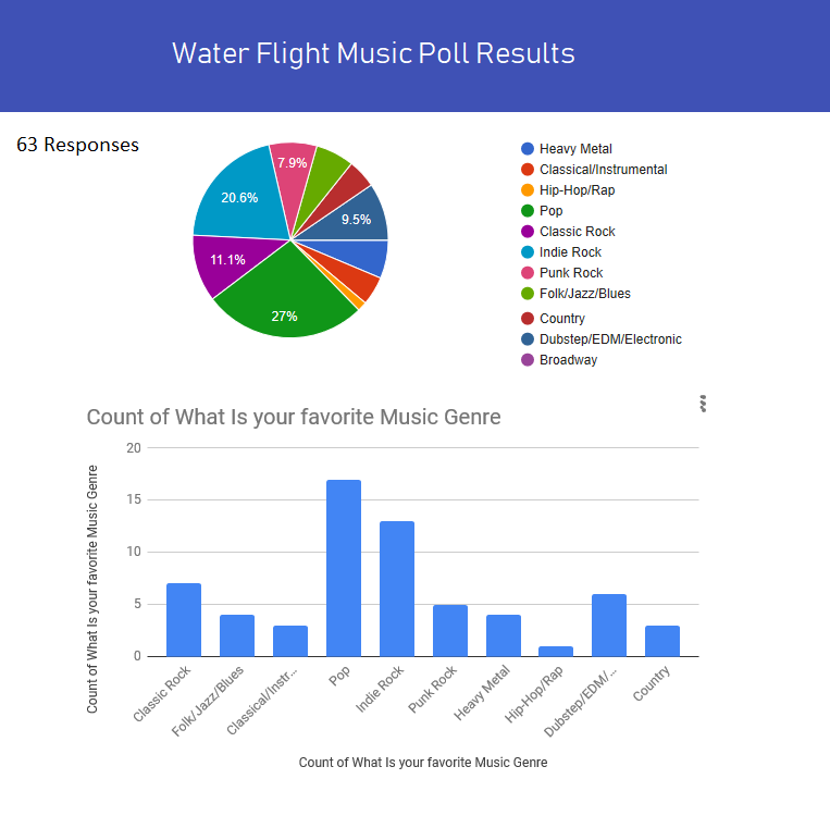 Water-Flight-Poll-Results.png