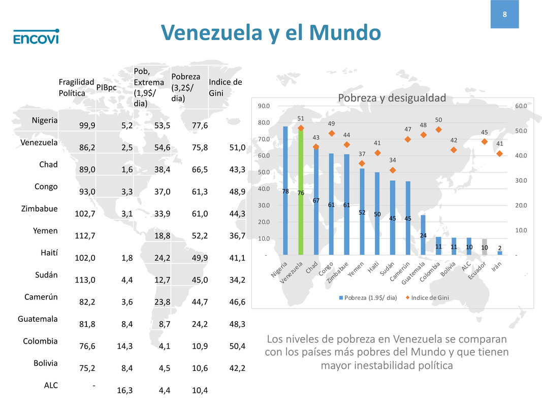 COMUNICADO - Emigrar o no Emigrar... he ahi el problema?? - Página 12 ENCOVI-2019-Pobreza-compressed-7