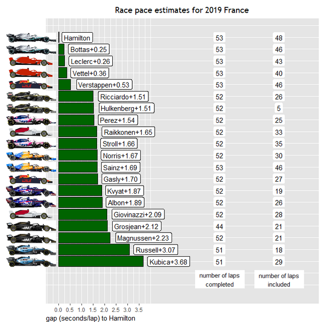 2019france-Race-Pace.png