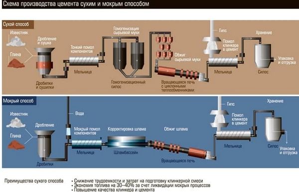 Химико-технологический состав цементов Химико-технологический состав цементов