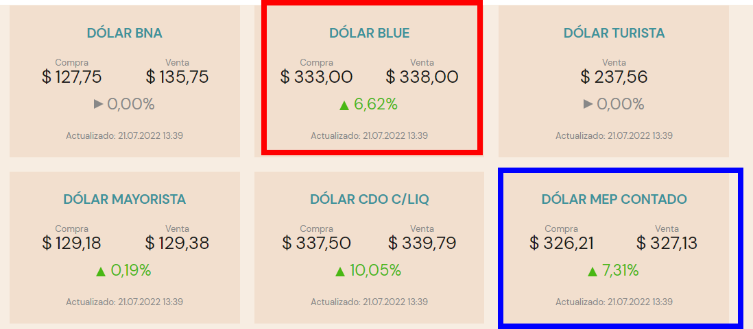 Dólar MEP para turismo - Foro Argentina y Chile