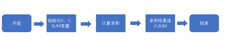 BUZP-S3-AJ-HM-SGI-2-Q7-F.png