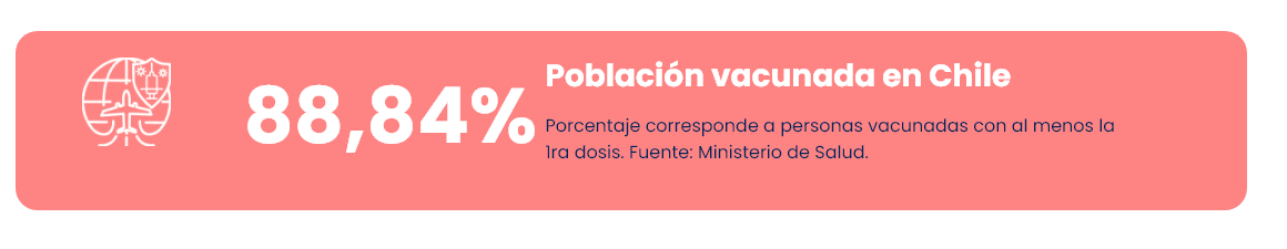 Requisitos de Ingreso a Chile para extranjeros - Restricciones de viaje a Chile y Covid