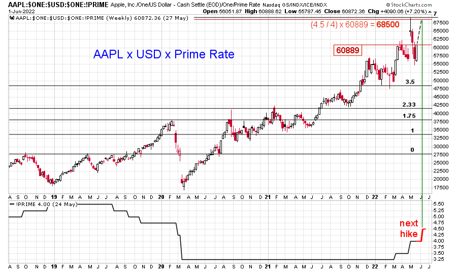 aapl-usd-prime.png