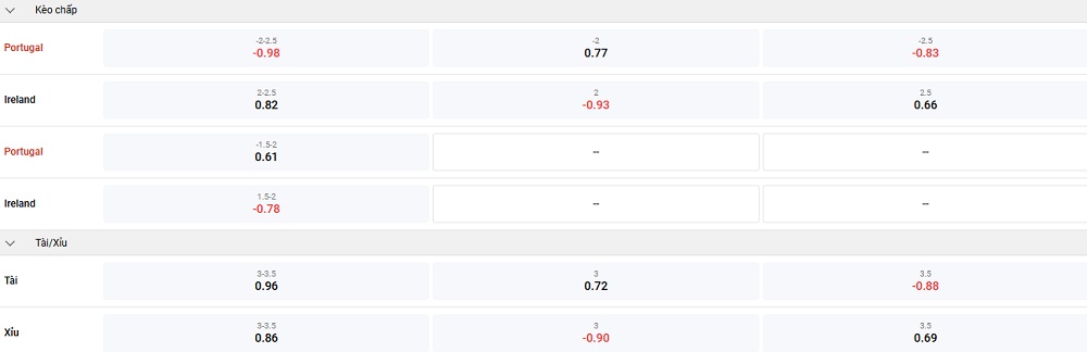 nhan-dinh-bo-dao-nha-vs-irlend-keo