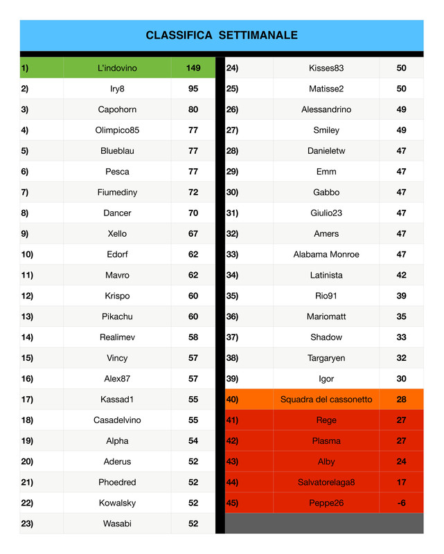 https://i.postimg.cc/wMCtMvbK/Classifica-settimanale-13-page-0001-2.jpg