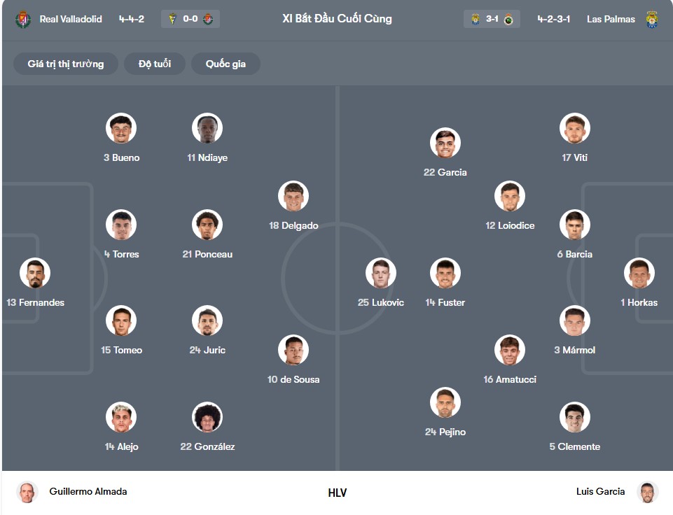 doi hinh Valladolid vs UD Las Palmas