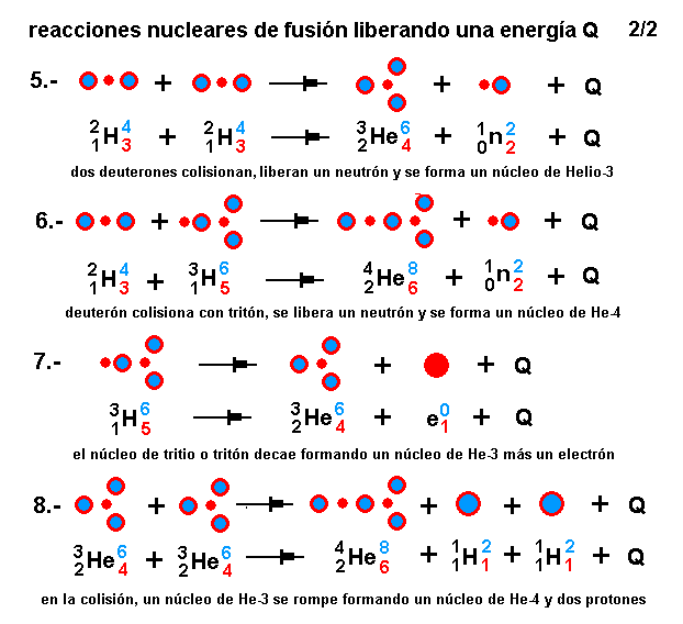 La mecánica de "Aspin Bubbles" - Página 3 Reacciones-de-fusi-n-Determinismo-2