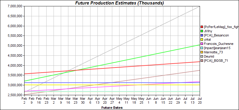 [Image: 2023-0201-Deunid-eoc-overtake.png]